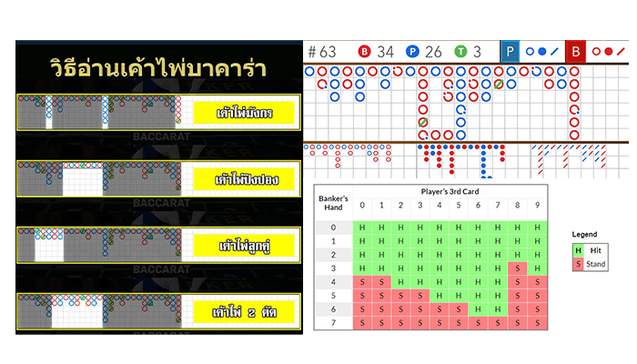 เทคนิค คาสิโนเว็บตรง